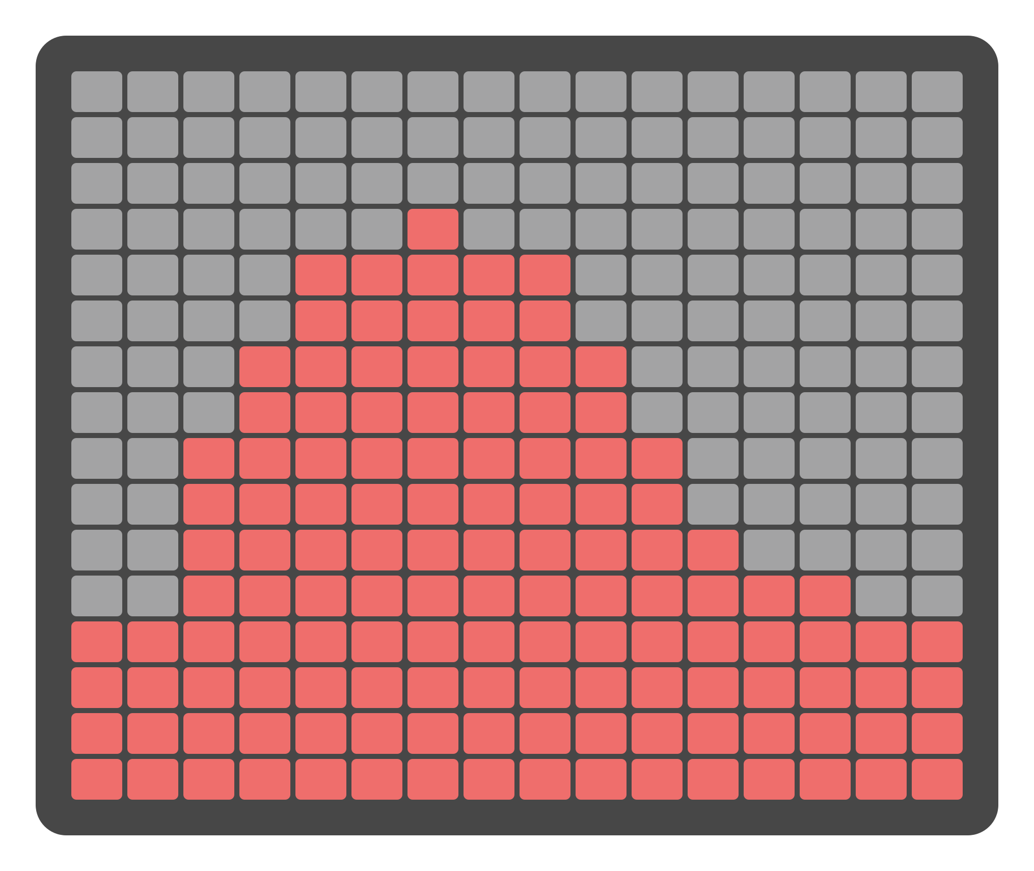 Automation Piano Roll Pads
