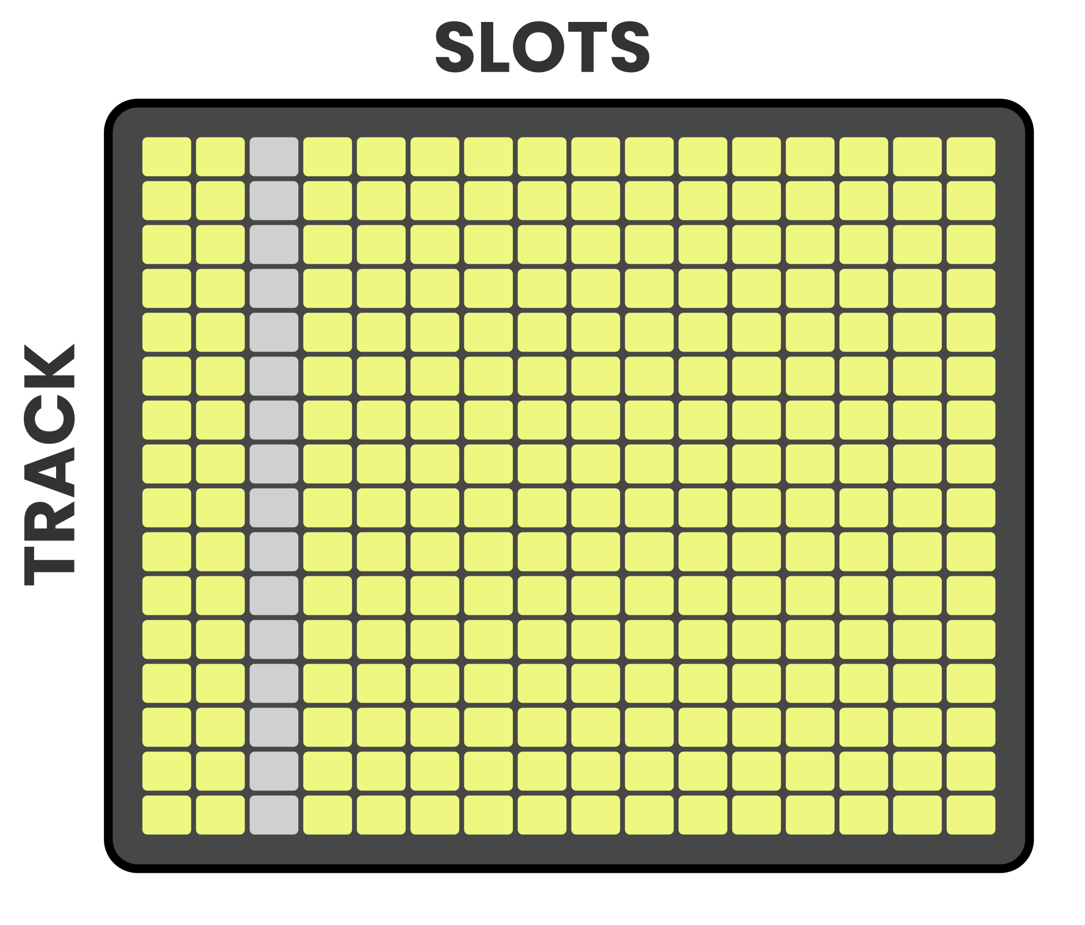 Grid Pads in the LFO Page
