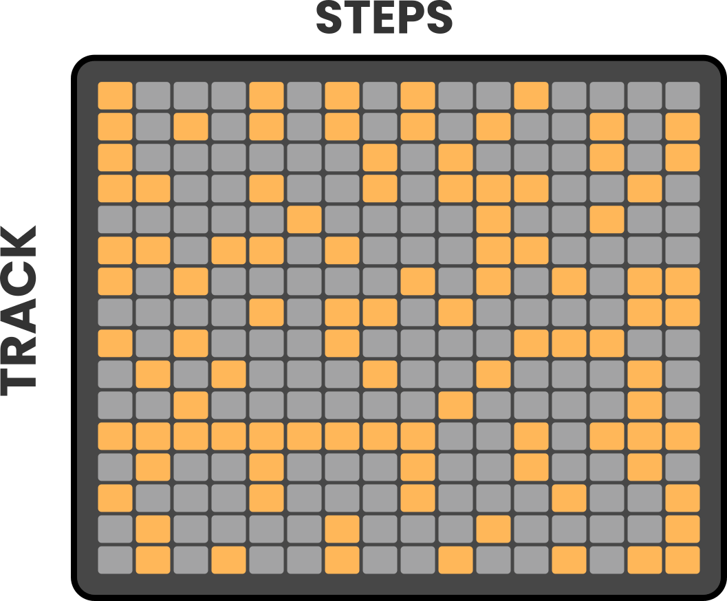 Grid Pad Layout